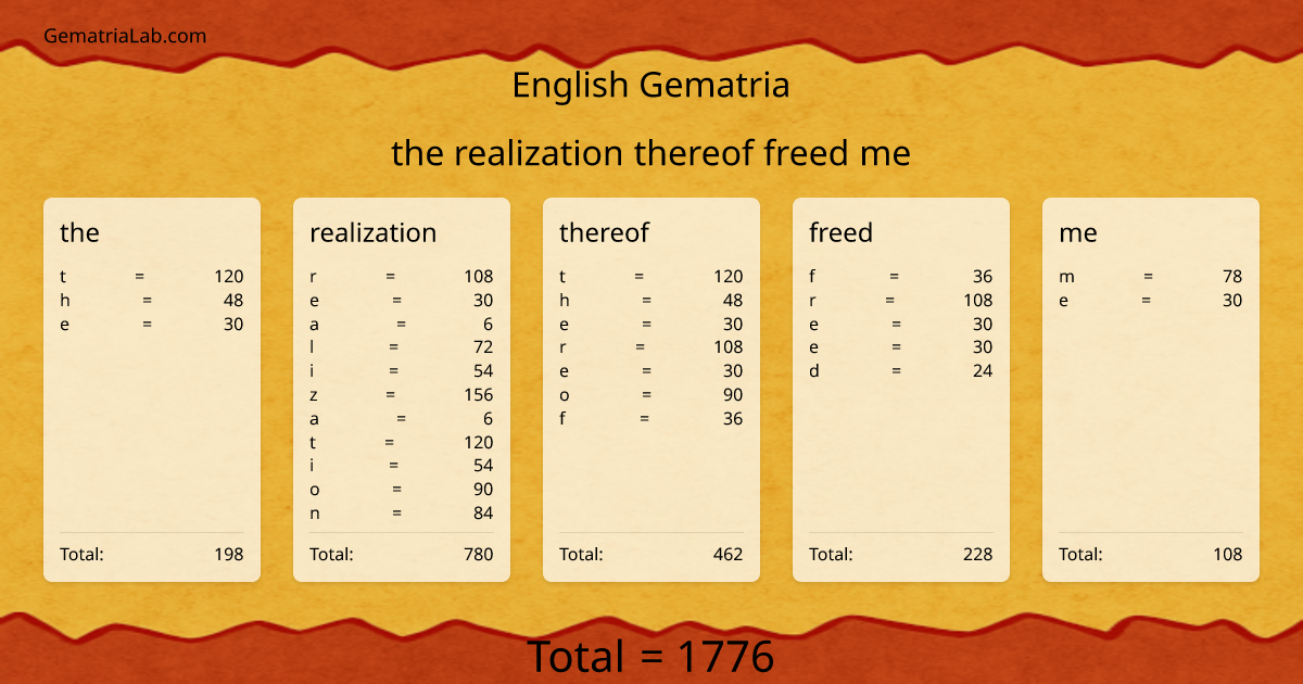 the realization thereof freed me in english Gematria